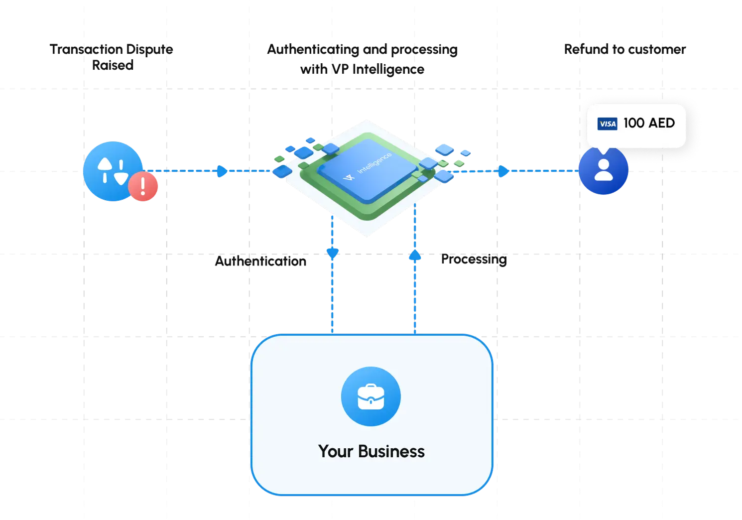 Chargebacks