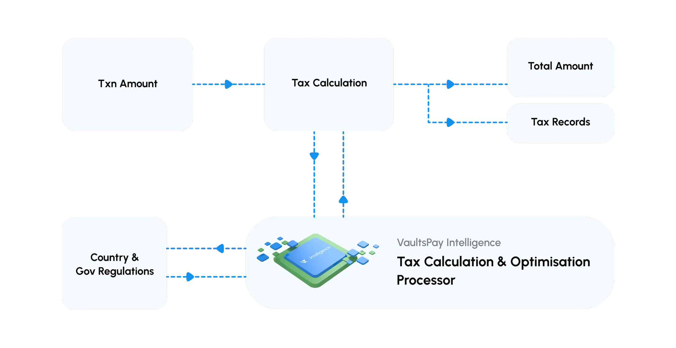 Tax Management